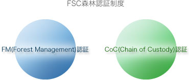 CoC認証とFM認証