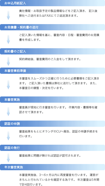 認証取得までの流れ